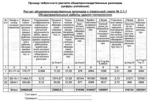 Смета на выполнение доставки груза